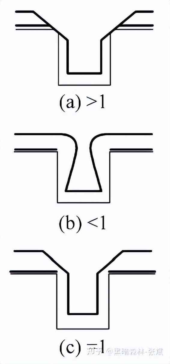 化妆品隔离霜的生产工艺(化妆品隔离霜是什么)插图27