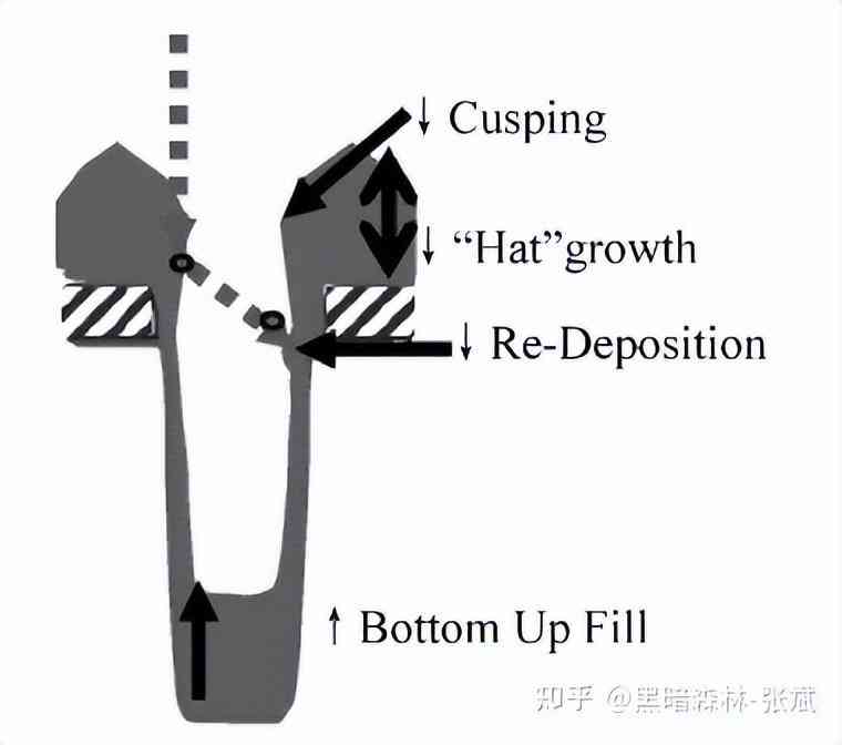 化妆品隔离霜的生产工艺(化妆品隔离霜是什么)插图28