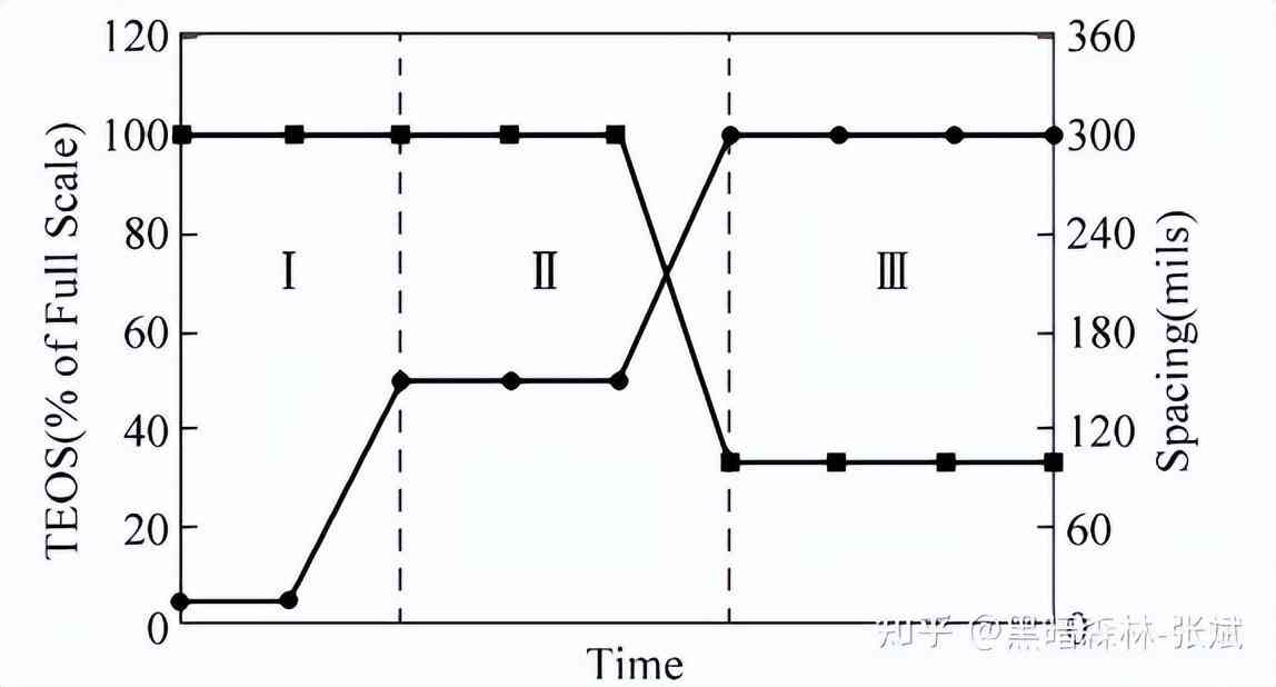 化妆品隔离霜的生产工艺(化妆品隔离霜是什么)插图32