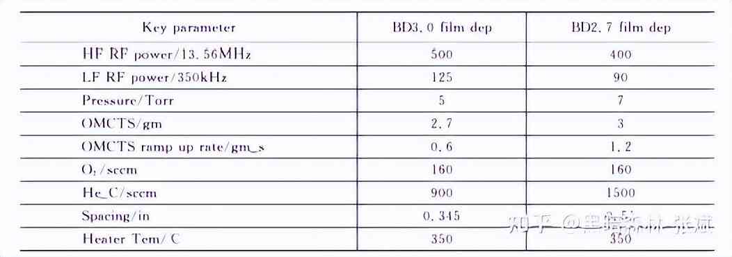 化妆品隔离霜的生产工艺(化妆品隔离霜是什么)插图46
