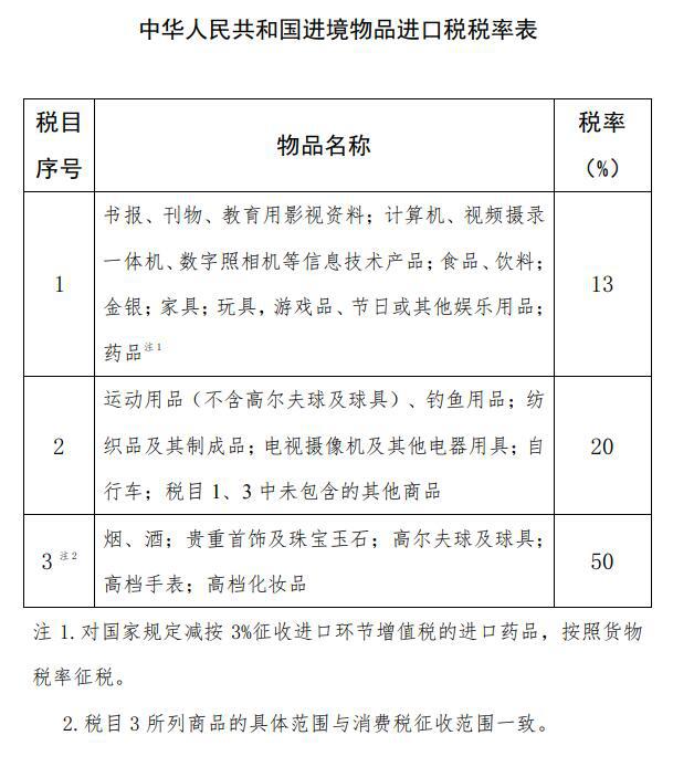 海淘化妆品如何被海关检查(海淘被海关查验会怎么样)