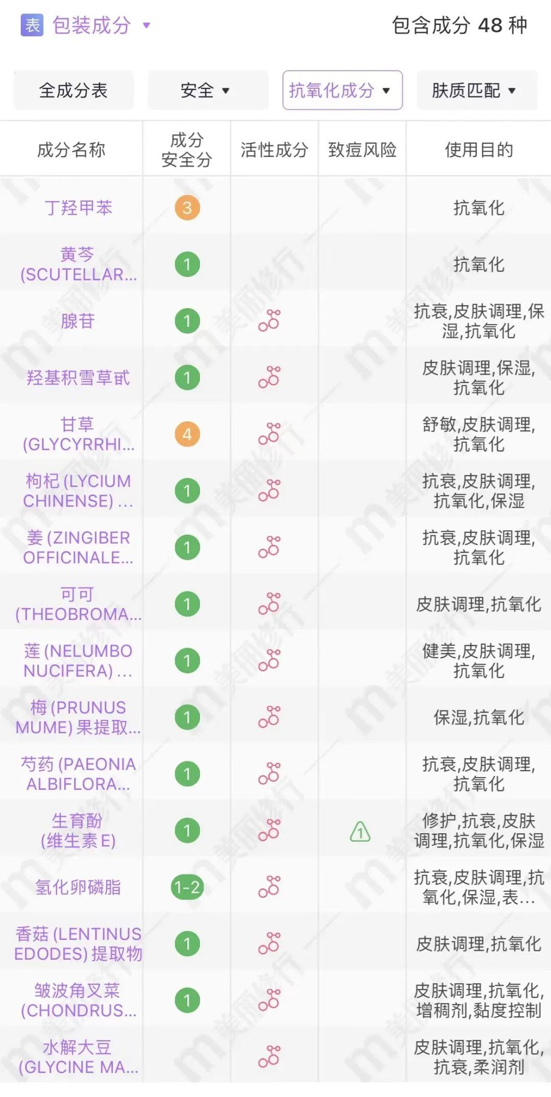 清冷易碎感化妆品(清淡化妆品)插图29