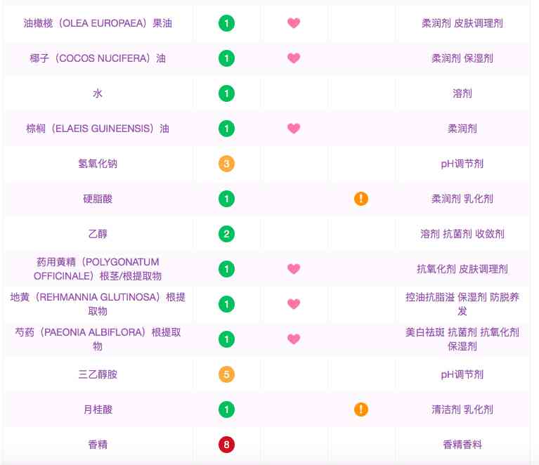 韩国化妆品有激素吗(韩国的化妆品能用吗)插图5 韩国化妆品有激素吗(韩国的化妆品能用吗)插图5