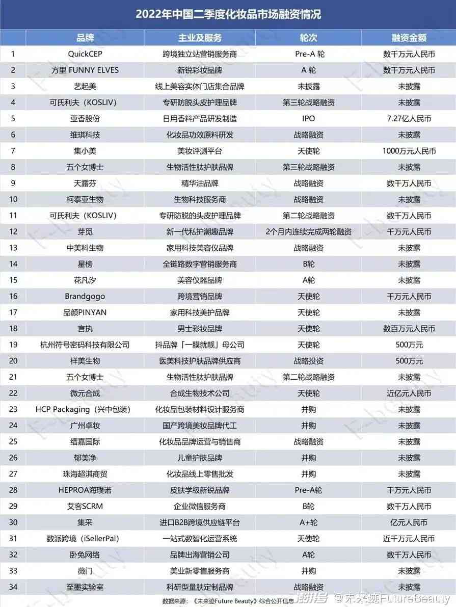 深圳化妆品购物商场(深圳买化妆品的商场)插图12 深圳化妆品购物商场(深圳买化妆品的商场)插图12