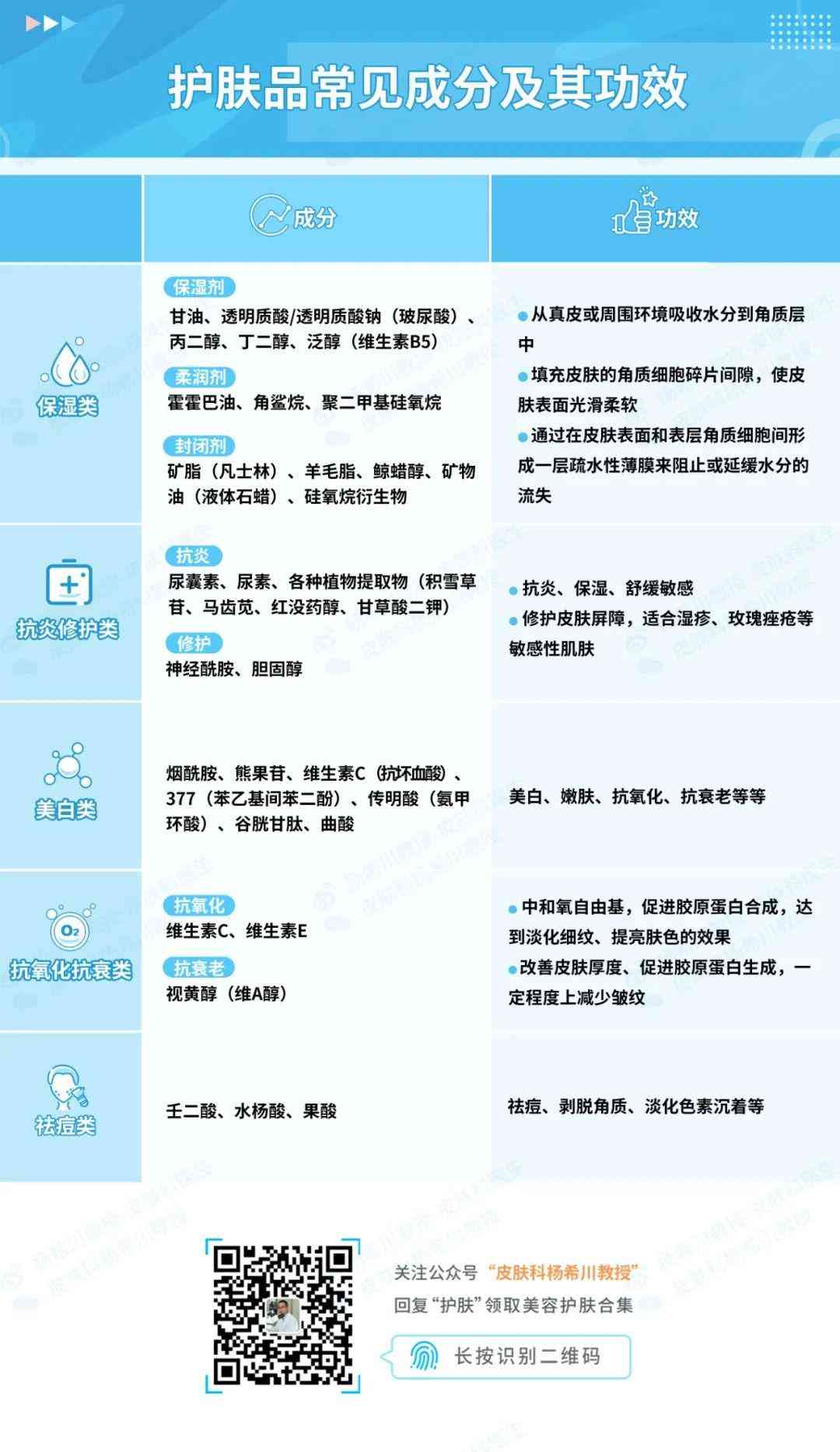 化妆品含玫瑰成分表(玫瑰的化妆品)插图4