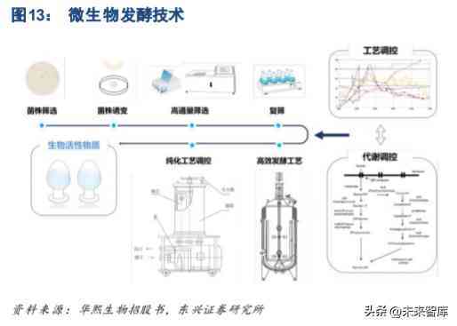 关于化妆品方面的科研论文(对化妆品成分的研究的论文)插图2 关于化妆品方面的科研论文(对化妆品成分的研究的论文)插图2