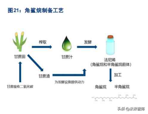 关于化妆品方面的科研论文(对化妆品成分的研究的论文)插图4 关于化妆品方面的科研论文(对化妆品成分的研究的论文)插图4