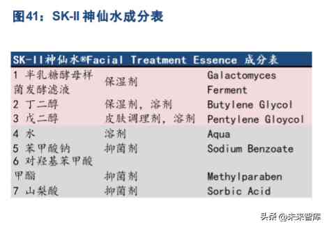 关于化妆品方面的科研论文(对化妆品成分的研究的论文)插图7 关于化妆品方面的科研论文(对化妆品成分的研究的论文)插图7