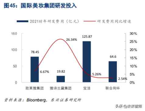 关于化妆品方面的科研论文(对化妆品成分的研究的论文)插图8 关于化妆品方面的科研论文(对化妆品成分的研究的论文)插图8