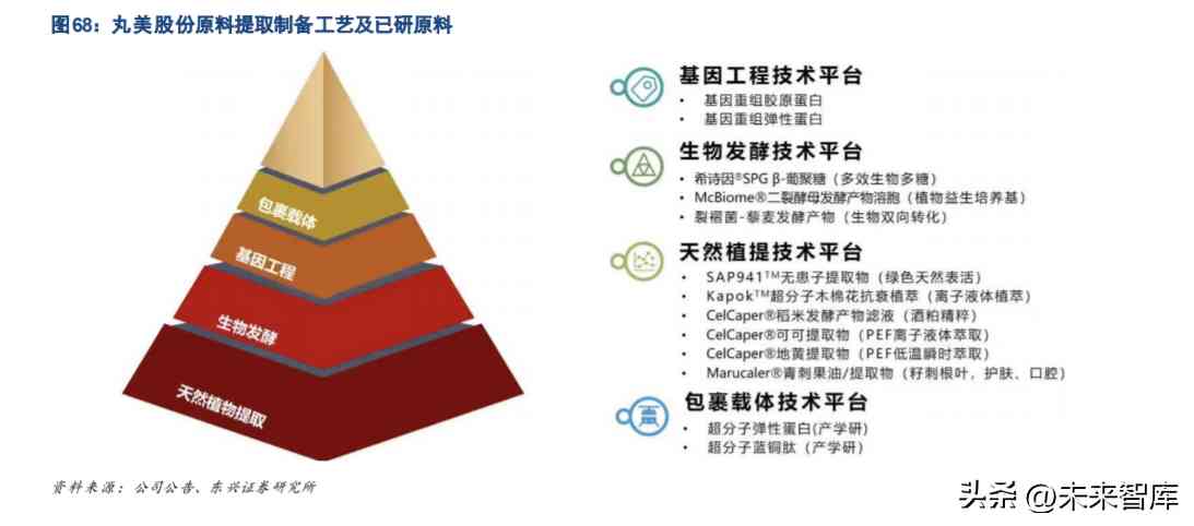 关于化妆品方面的科研论文(对化妆品成分的研究的论文)插图13 关于化妆品方面的科研论文(对化妆品成分的研究的论文)插图13