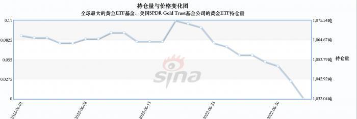 黄金指数(黄金指数行情)