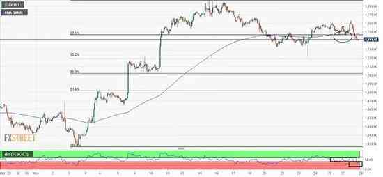 美元黄金.分析(美元黄金走实时行情走势图)