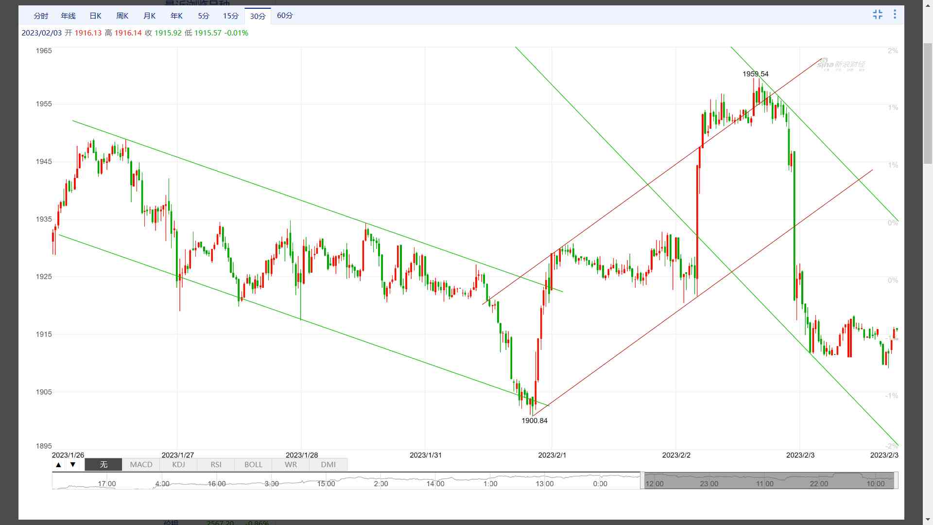 黄金走势分析.预测(黄金走势预测.消息)插图1