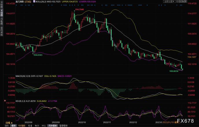 黄金资讯(黄金行情分析预测)