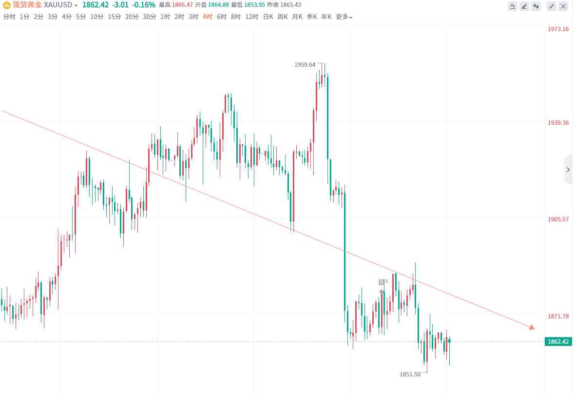 黄金.策略(黄金策略全年资料)插图1