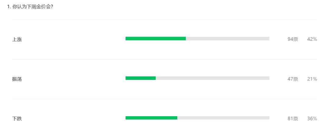 今日黄金走势.分析(今日黄金走势分析.消息及建议)插图2