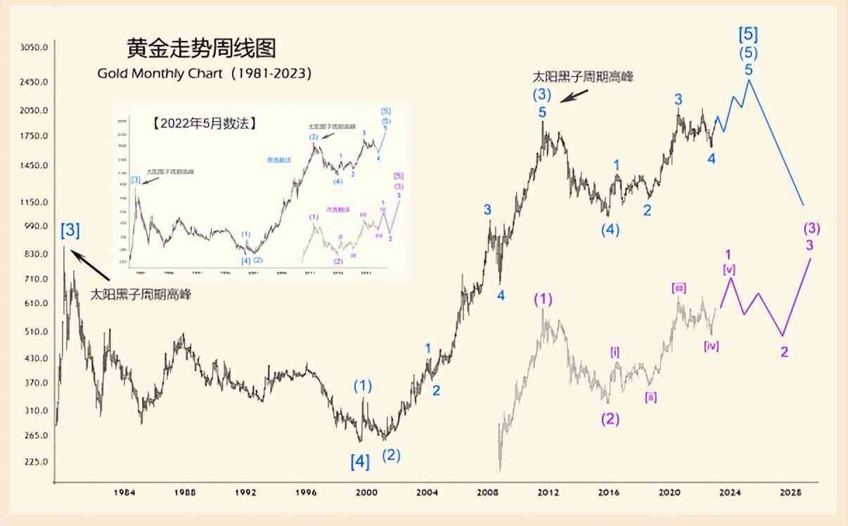 今日黄金走势预测.(今日黄金走势.分析)插图1 今日黄金走势预测.(今日黄金走势.分析)插图1