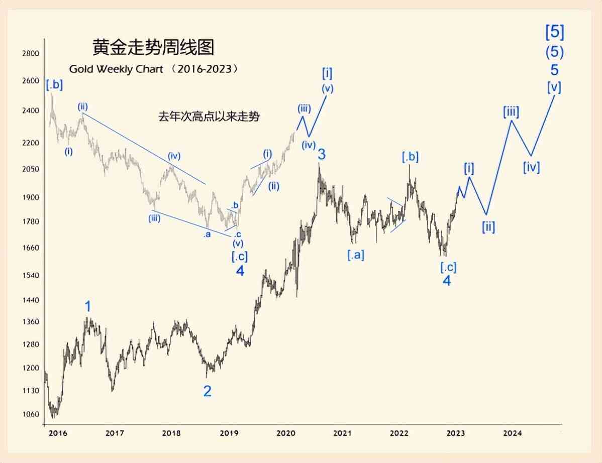 今日黄金走势预测.(今日黄金走势.分析)插图2 今日黄金走势预测.(今日黄金走势.分析)插图2
