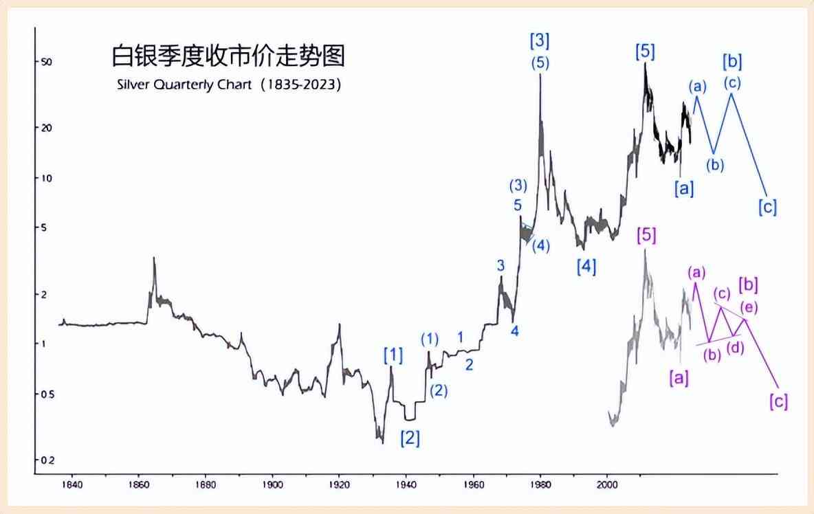 今日黄金走势预测.(今日黄金走势.分析)插图3 今日黄金走势预测.(今日黄金走势.分析)插图3