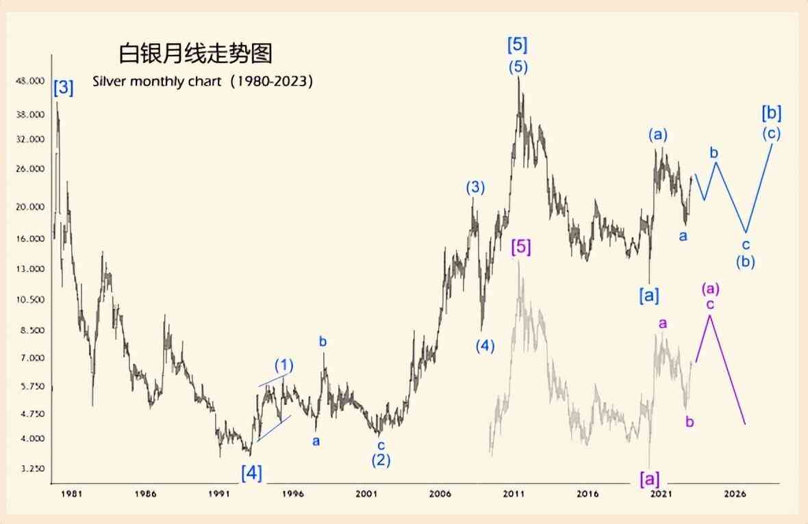 今日黄金走势预测.(今日黄金走势.分析)插图4 今日黄金走势预测.(今日黄金走势.分析)插图4