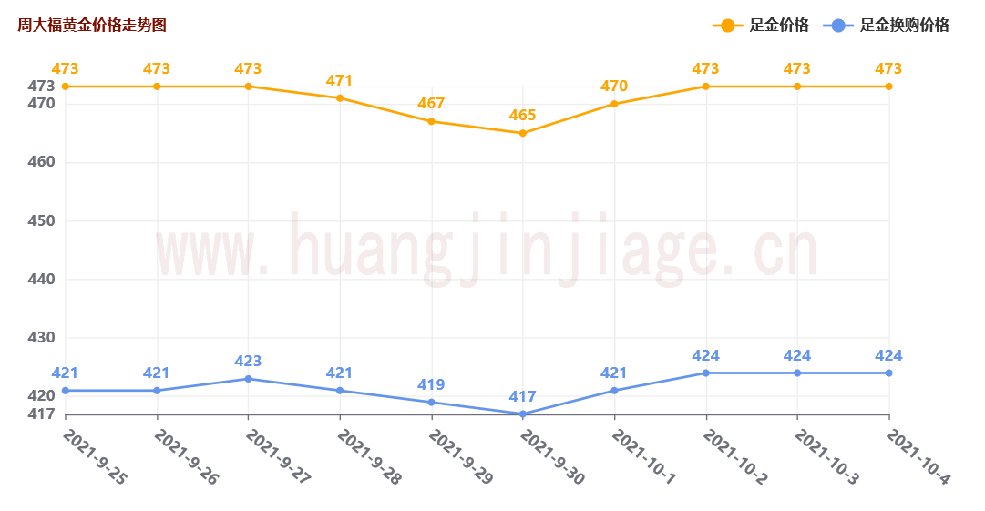 今日金价查询表(各银行今日金价查询)插图1 今日金价查询表(各银行今日金价查询)插图1