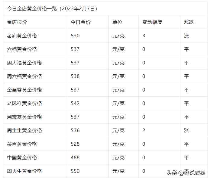 今日黄金价(今日黄金价格走势图)插图1 今日黄金价(今日黄金价格走势图)插图1
