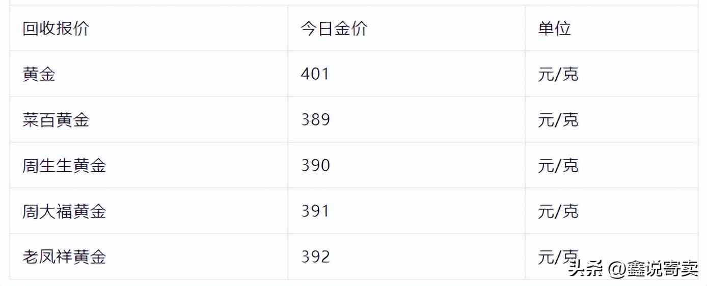 黄金价格今日黄金价格(黄金价格今日黄金价格.黄金价格黄金价格…)插图2