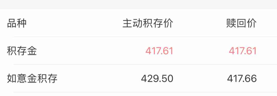 今日黄金价多少钱一克(黄金今天价格多少钱一克)插图3 今日黄金价多少钱一克(黄金今天价格多少钱一克)插图3