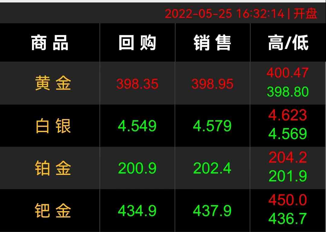 足金9999今日金价(足金99999今日金价)插图1 足金9999今日金价(足金99999今日金价)插图1