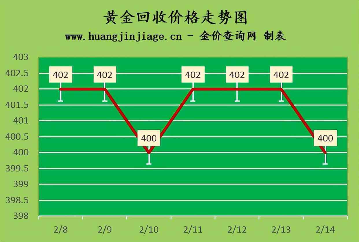金大福今日金价(今日周大福黄金价格多少一克)插图2 金大福今日金价(今日周大福黄金价格多少一克)插图2