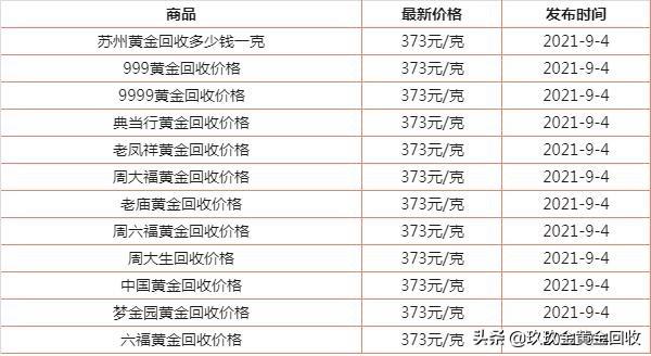 苏州今日黄金价格(苏州今日黄金价格周大福)