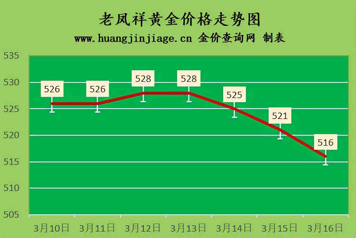 黄金今日金价回收价格查询(今日黄金价回收价格回收价格)插图2 黄金今日金价回收价格查询(今日黄金价回收价格回收价格)插图2