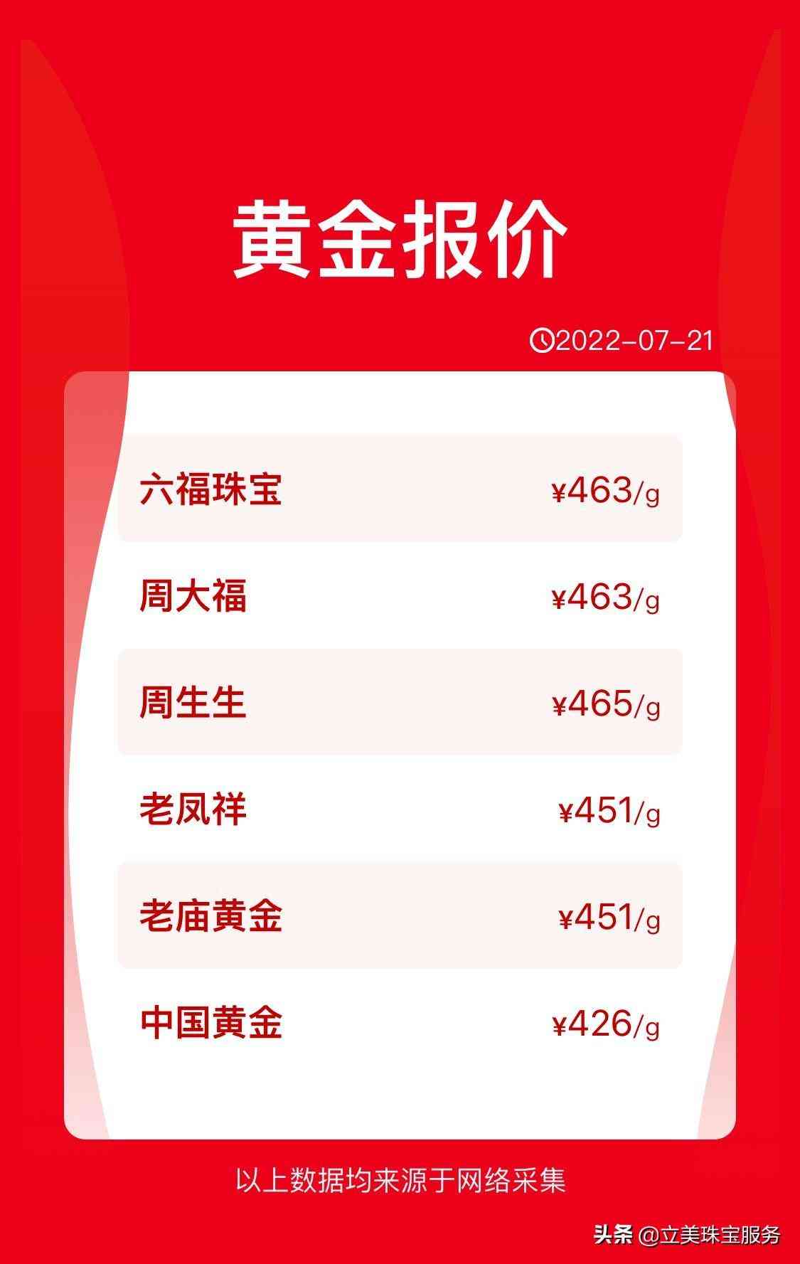 澳门金价今日价格(澳门周大福金价今日价格)插图1 澳门金价今日价格(澳门周大福金价今日价格)插图1