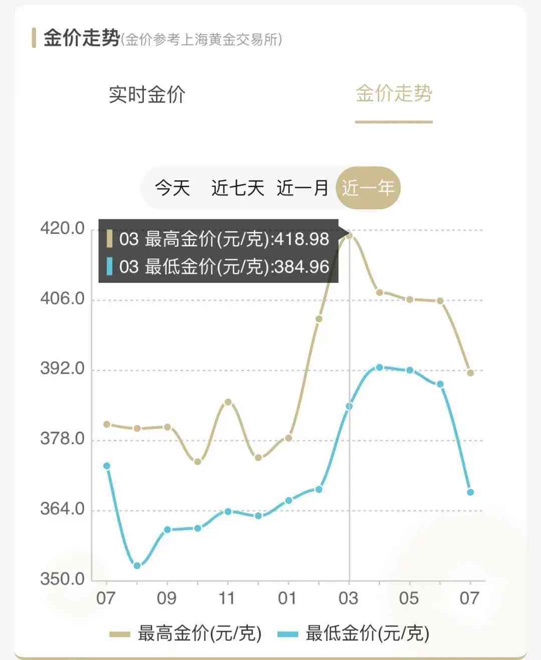 长沙今日金价(长沙今日金价2021年7月11日)