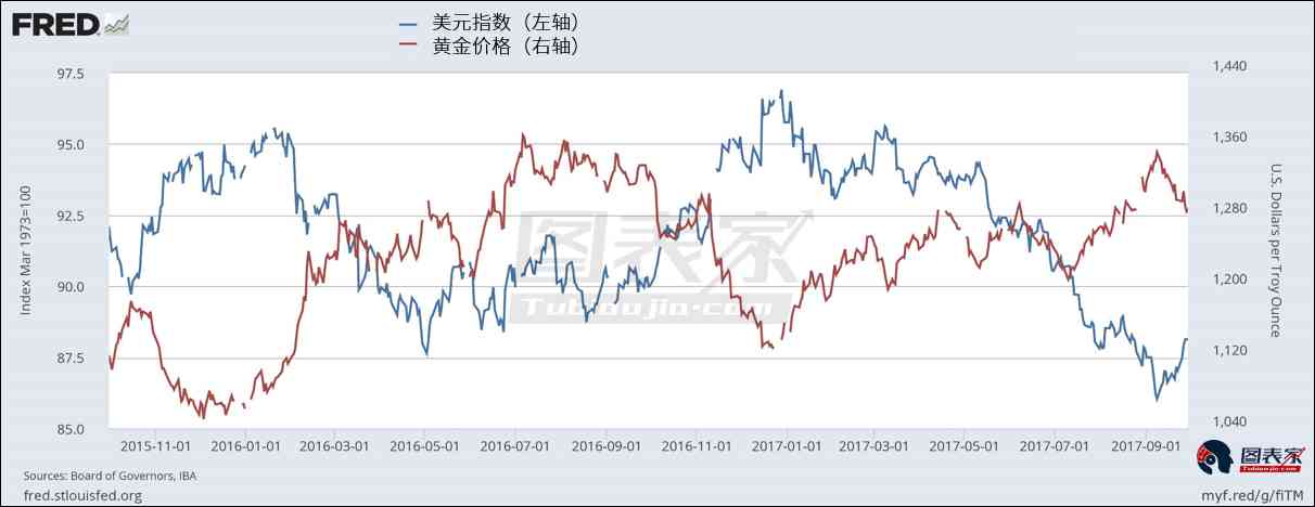 莲七今日黄金价格(莲七珠宝今日黄金价格)插图1 莲七今日黄金价格(莲七珠宝今日黄金价格)插图1