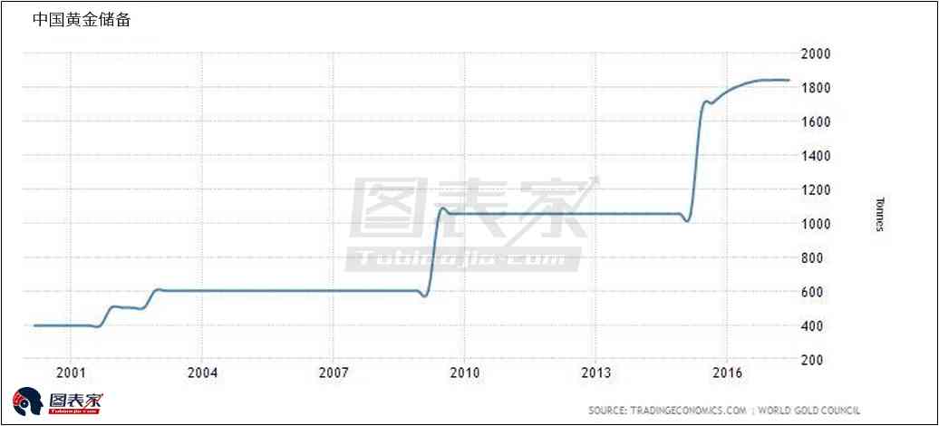莲七今日黄金价格(莲七珠宝今日黄金价格)插图2 莲七今日黄金价格(莲七珠宝今日黄金价格)插图2
