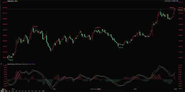 纸黄金价格走势图今日(纸黄金价格走势下载)