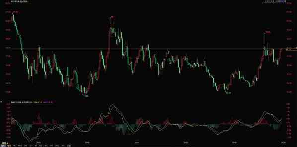 纸黄金价格走势图今日(纸黄金价格走势下载)插图1 纸黄金价格走势图今日(纸黄金价格走势下载)插图1