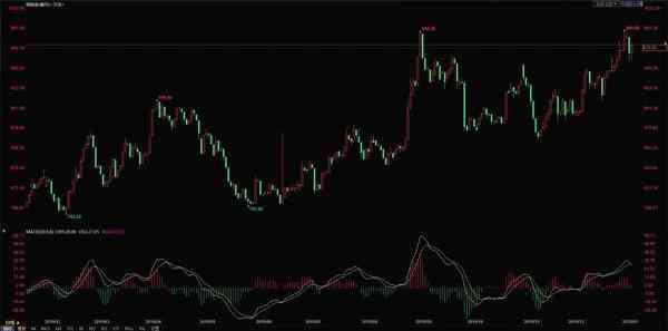 纸黄金价格走势图今日(纸黄金价格走势下载)插图2 纸黄金价格走势图今日(纸黄金价格走势下载)插图2