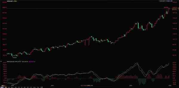 纸黄金价格走势图今日(纸黄金价格走势下载)插图3 纸黄金价格走势图今日(纸黄金价格走势下载)插图3