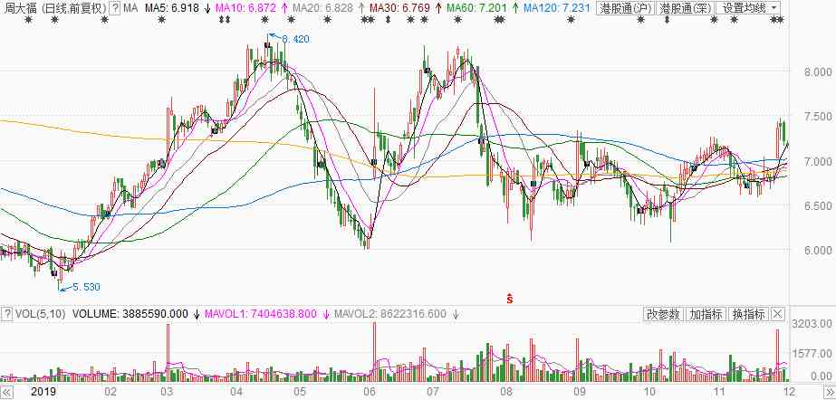 周金生今日金价(周金生9999黄金价格多少钱一克)插图3 周金生今日金价(周金生9999黄金价格多少钱一克)插图3