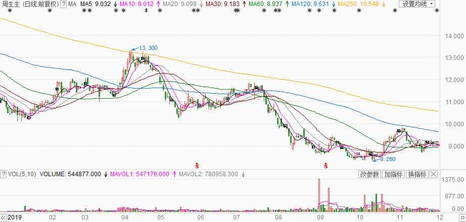 周金生今日金价(周金生9999黄金价格多少钱一克)插图5 周金生今日金价(周金生9999黄金价格多少钱一克)插图5