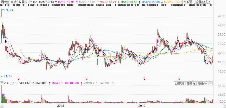 周金生今日金价(周金生9999黄金价格多少钱一克)插图9 周金生今日金价(周金生9999黄金价格多少钱一克)插图9