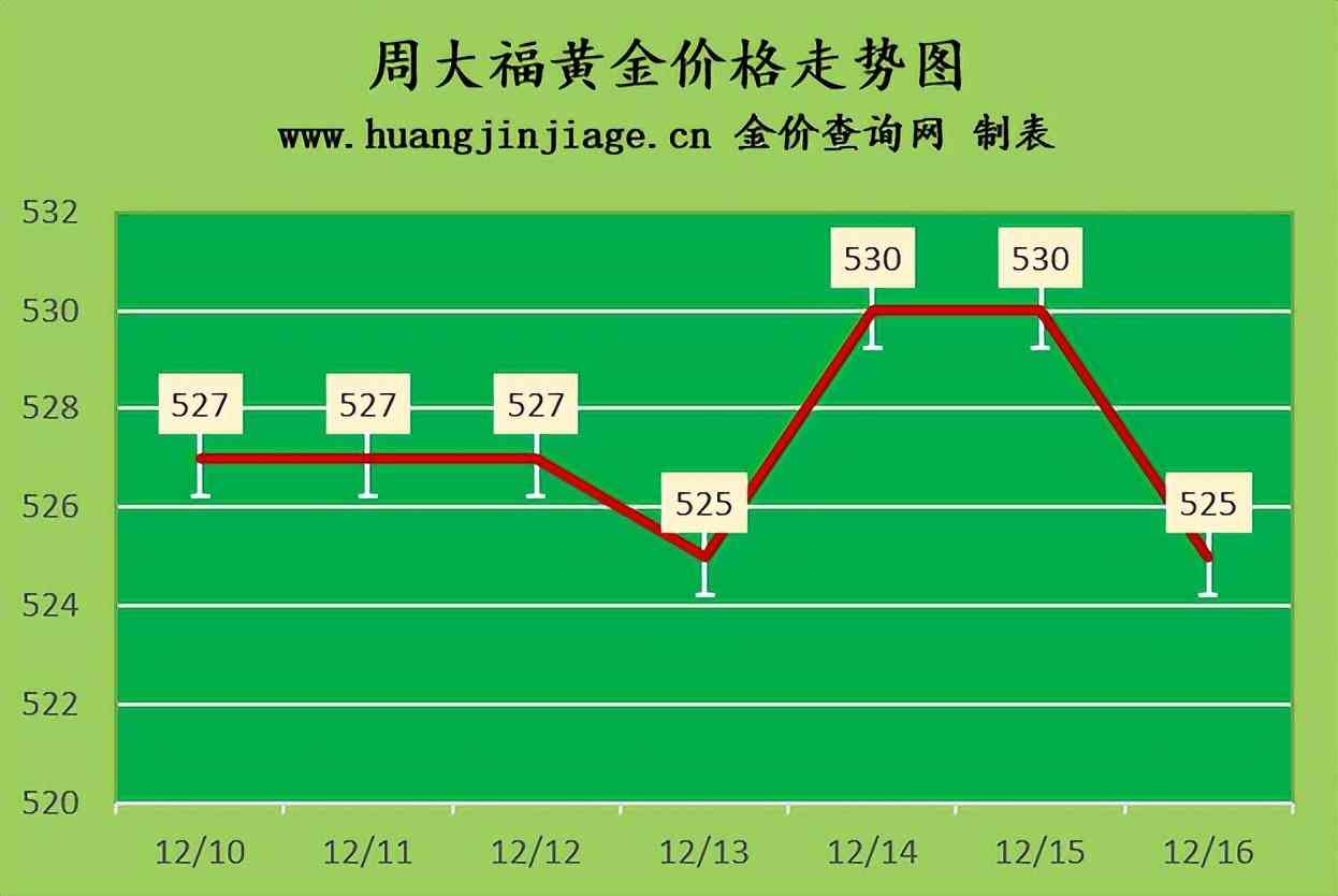 香港黄金今日金价(香港黄金今日报价)