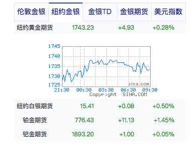西安金价今日黄金价格(西安金价今日黄金价格中国黄金)插图1 西安金价今日黄金价格(西安金价今日黄金价格中国黄金)插图1
