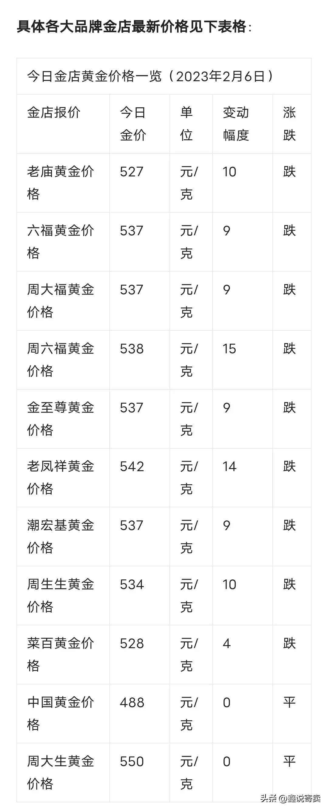 生肖金条今日金价(十二生肖金条今日金价)插图1 生肖金条今日金价(十二生肖金条今日金价)插图1