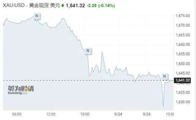 今日黄金价格和讯网(今日黄金价格查询和讯)插图1 今日黄金价格和讯网(今日黄金价格查询和讯)插图1
