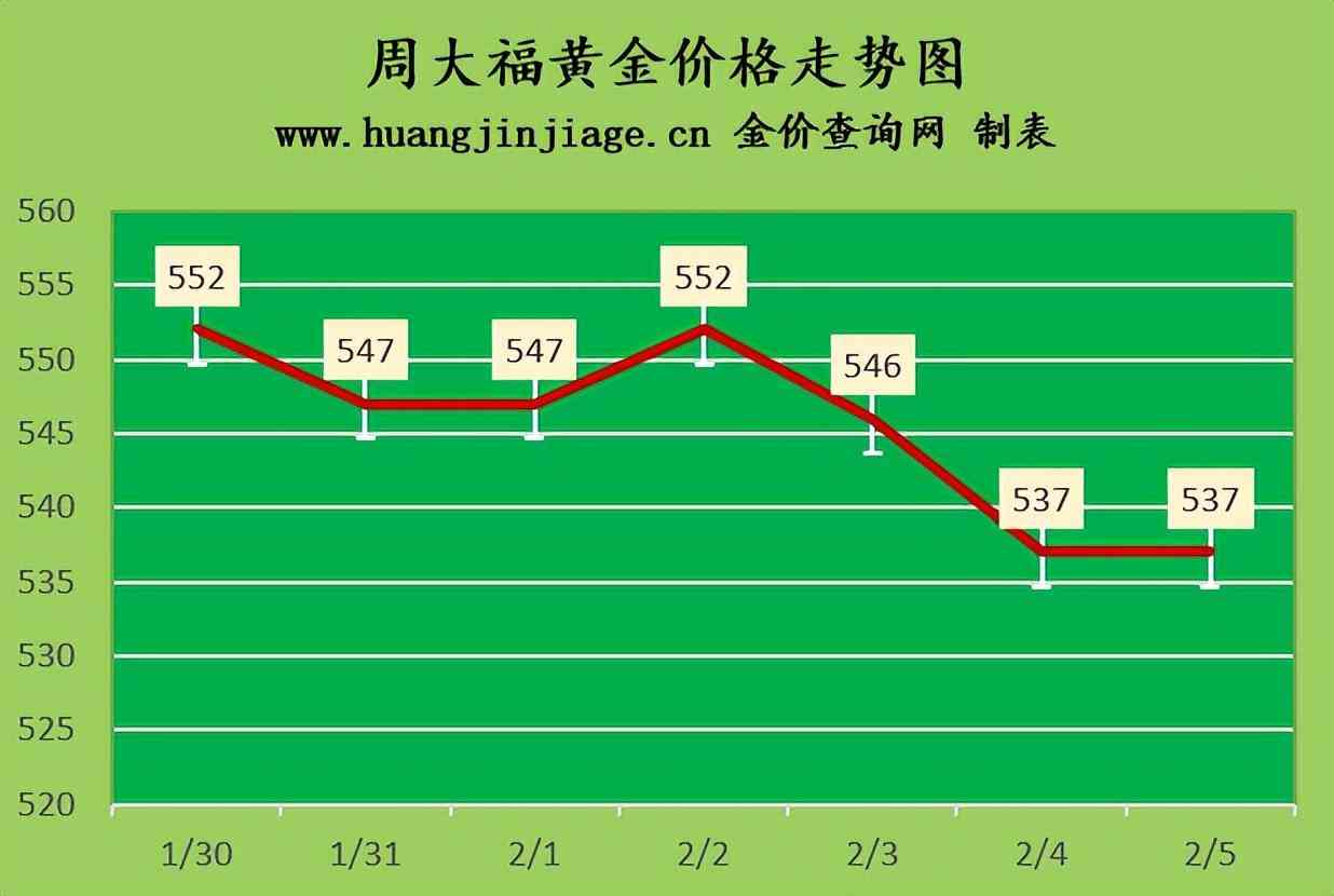 香港今日黄金价格多少钱一克(今天香港黄金价格多少钱一克)