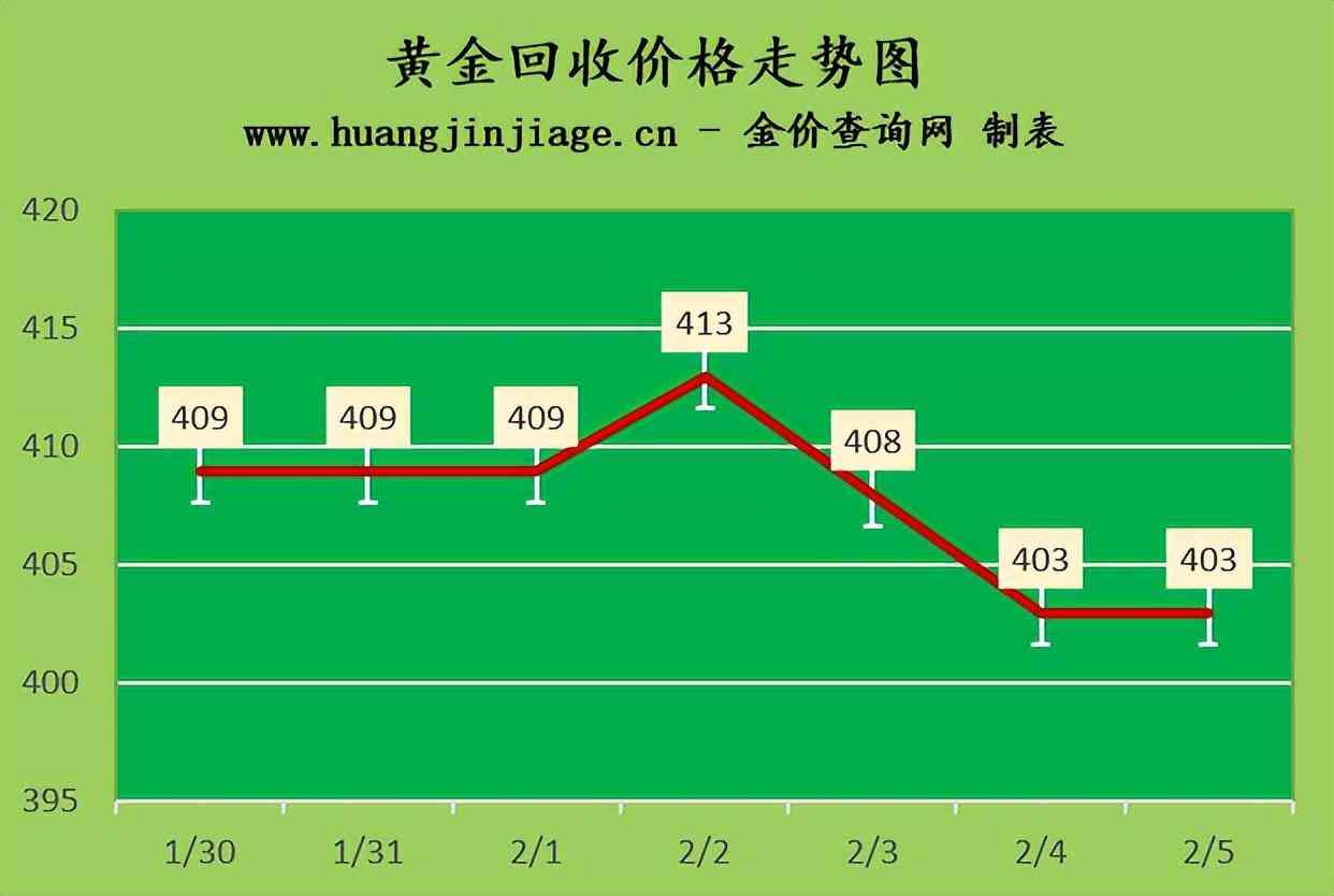 香港今日黄金价格多少钱一克(今天香港黄金价格多少钱一克)插图2