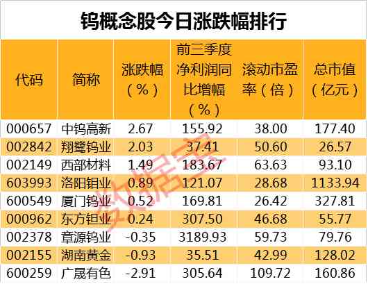 2018钨金价格今日报价(2018钨金价格今日报价查询)
